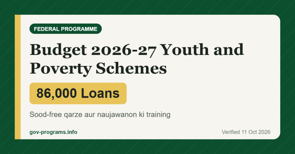 Budget 2026-27 Youth and Poverty Schemes - key benefit: 86,000 Loans (Federal)