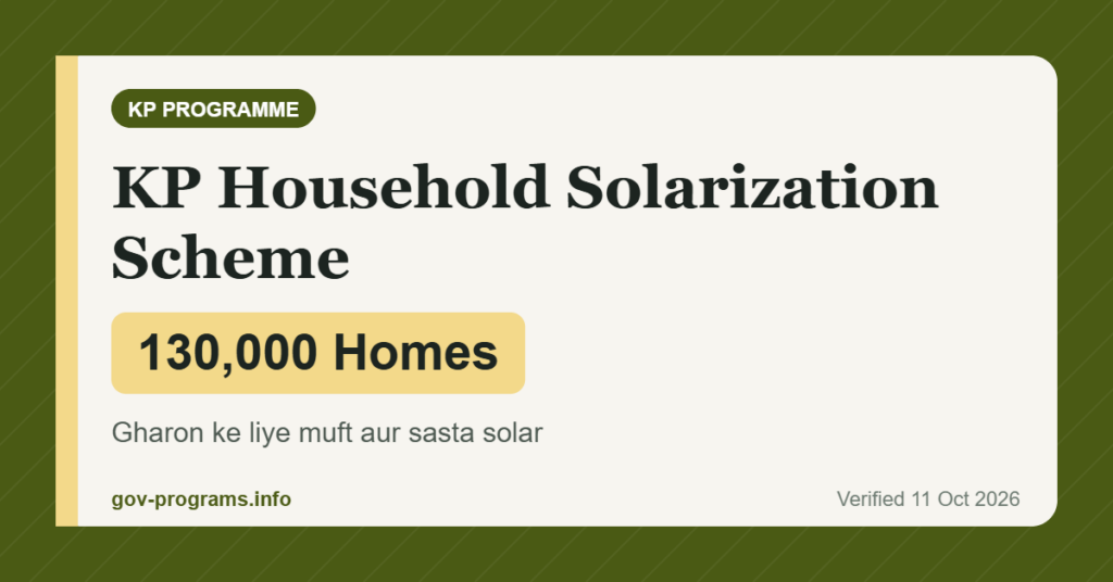 KP Household Solarization Scheme - key benefit: 130,000 Homes (KP)