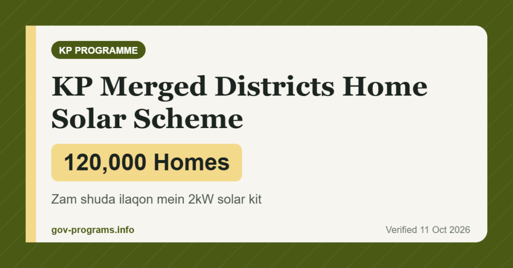 KP Merged Districts Home Solar Scheme - key benefit: 120,000 Homes (KP)