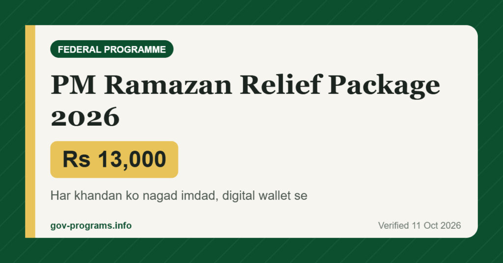 PM Ramazan Relief Package 2026 - key benefit: Rs 13,000 (Federal)