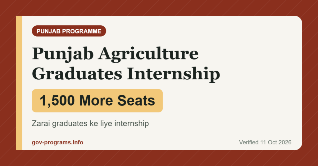 Punjab Agriculture Graduates Internship - key benefit: 1,500 More Seats (Punjab)